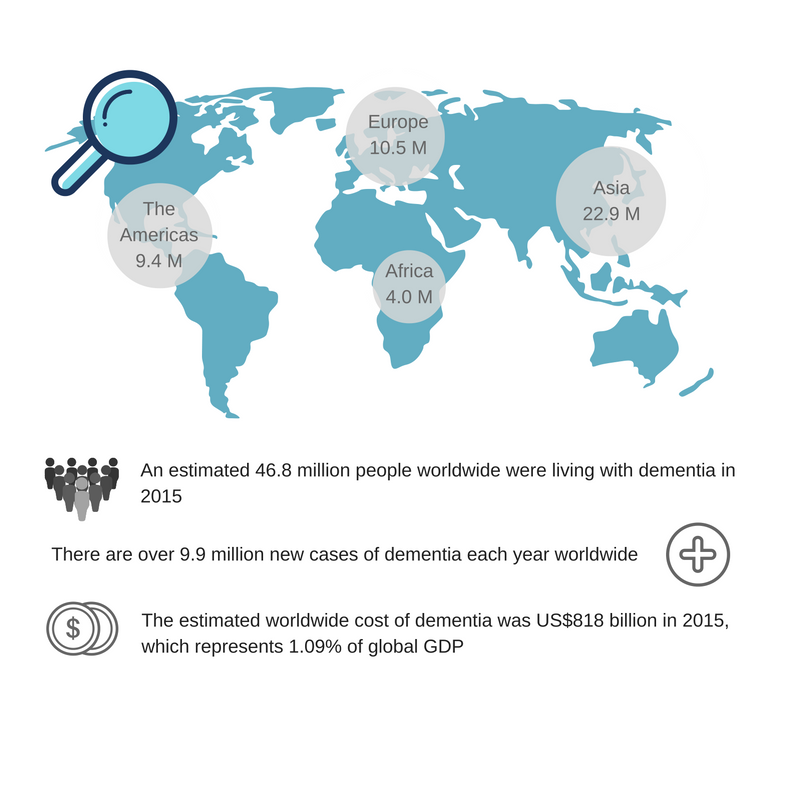 Global Alzheimer's Facts